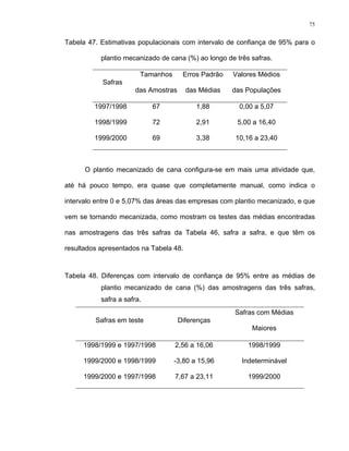 75
Tabela 47. Estimativas populacionais com intervalo de confiança de 95% para o
plantio mecanizado de cana (%) ao longo de três safras.
Safras
Tamanhos
das Amostras
Erros Padrão
das Médias
Valores Médios
das Populações
1997/1998 67 1,88 0,00 a 5,07
1998/1999 72 2,91 5,00 a 16,40
1999/2000 69 3,38 10,16 a 23,40
O plantio mecanizado de cana configura-se em mais uma atividade que,
até há pouco tempo, era quase que completamente manual, como indica o
intervalo entre 0 e 5,07% das áreas das empresas com plantio mecanizado, e que
vem se tornando mecanizada, como mostram os testes das médias encontradas
nas amostragens das três safras da Tabela 46, safra a safra, e que têm os
resultados apresentados na Tabela 48.
Tabela 48. Diferenças com intervalo de confiança de 95% entre as médias de
plantio mecanizado de cana (%) das amostragens das três safras,
safra a safra.
Safras em teste Diferenças
Safras com Médias
Maiores
1998/1999 e 1997/1998 2,56 a 16,06 1998/1999
1999/2000 e 1998/1999 -3,80 a 15,96 Indeterminável
1999/2000 e 1997/1998 7,67 a 23,11 1999/2000
 