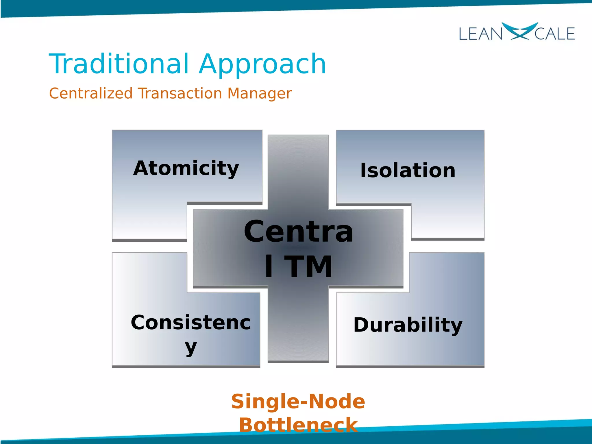 Centralized Transaction Manager
Centra
l TM
Atomicity Isolation
DurabilityConsistenc
y
Traditional Approach
Single-Node
Bottleneck
 