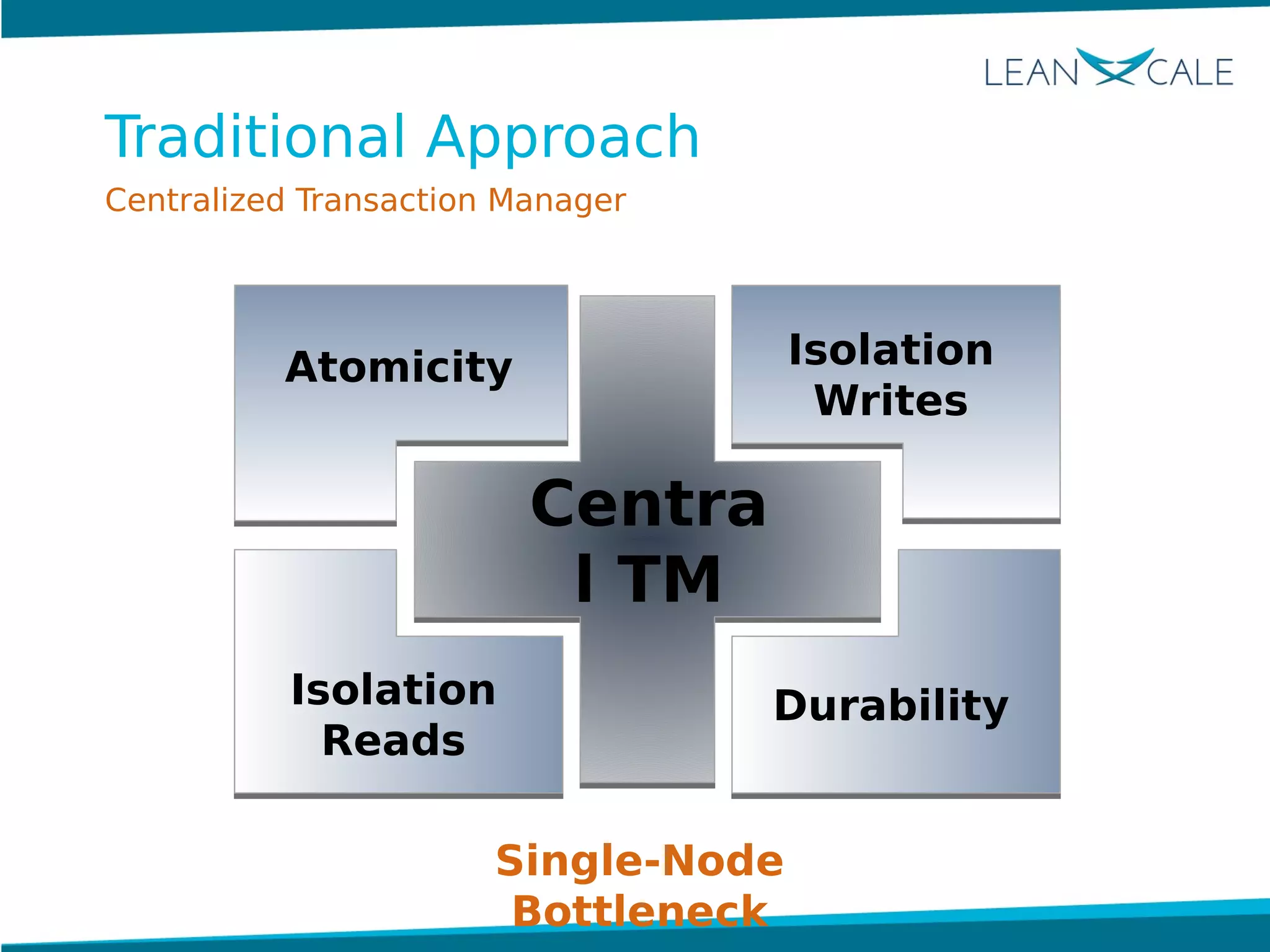 Centra
l TM
Atomicity Isolation
Writes
DurabilityIsolation
Reads
Centralized Transaction Manager
Traditional Approach
Single-Node
Bottleneck
 