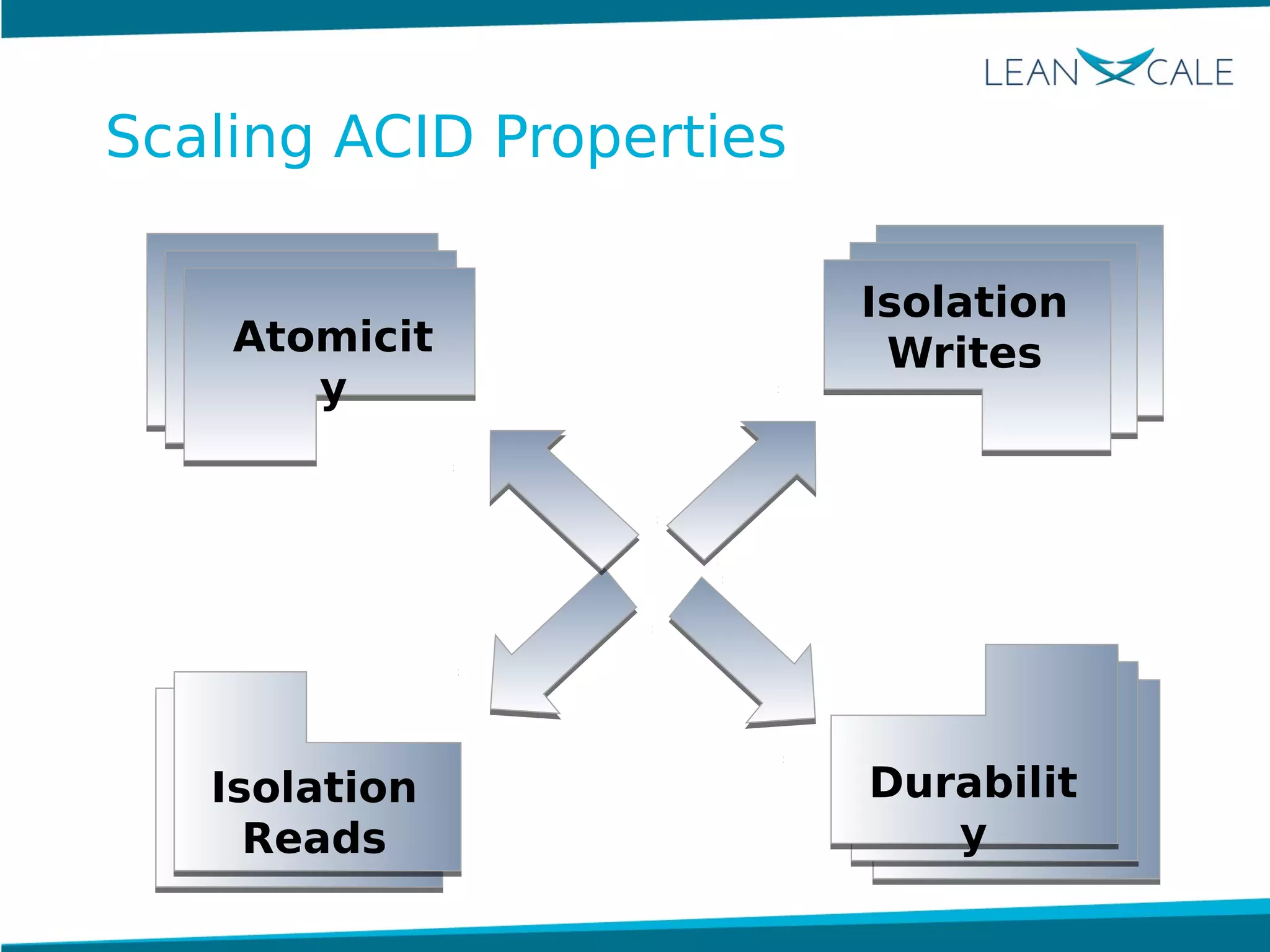 AtomicityAtomicity
AtomicityAtomicity
Atomicit
y
Isolation
Reads
Durabilit
y
Isolation
Writes
Scaling ACID Properties
 