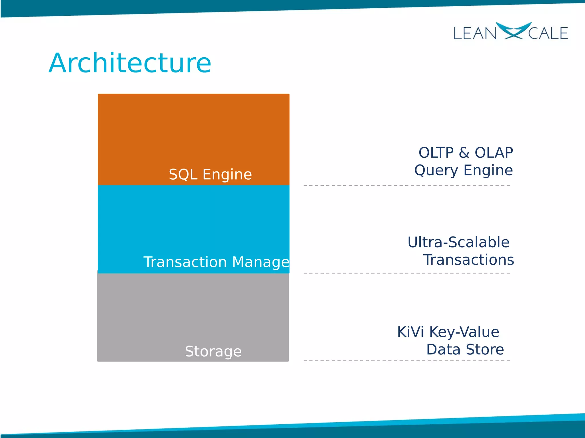 KiVi Key-Value
Data Store
OLTP & OLAP
Query Engine
Storage
Transaction Manager
SQL Engine
Ultra-Scalable
Transactions
Architecture
 