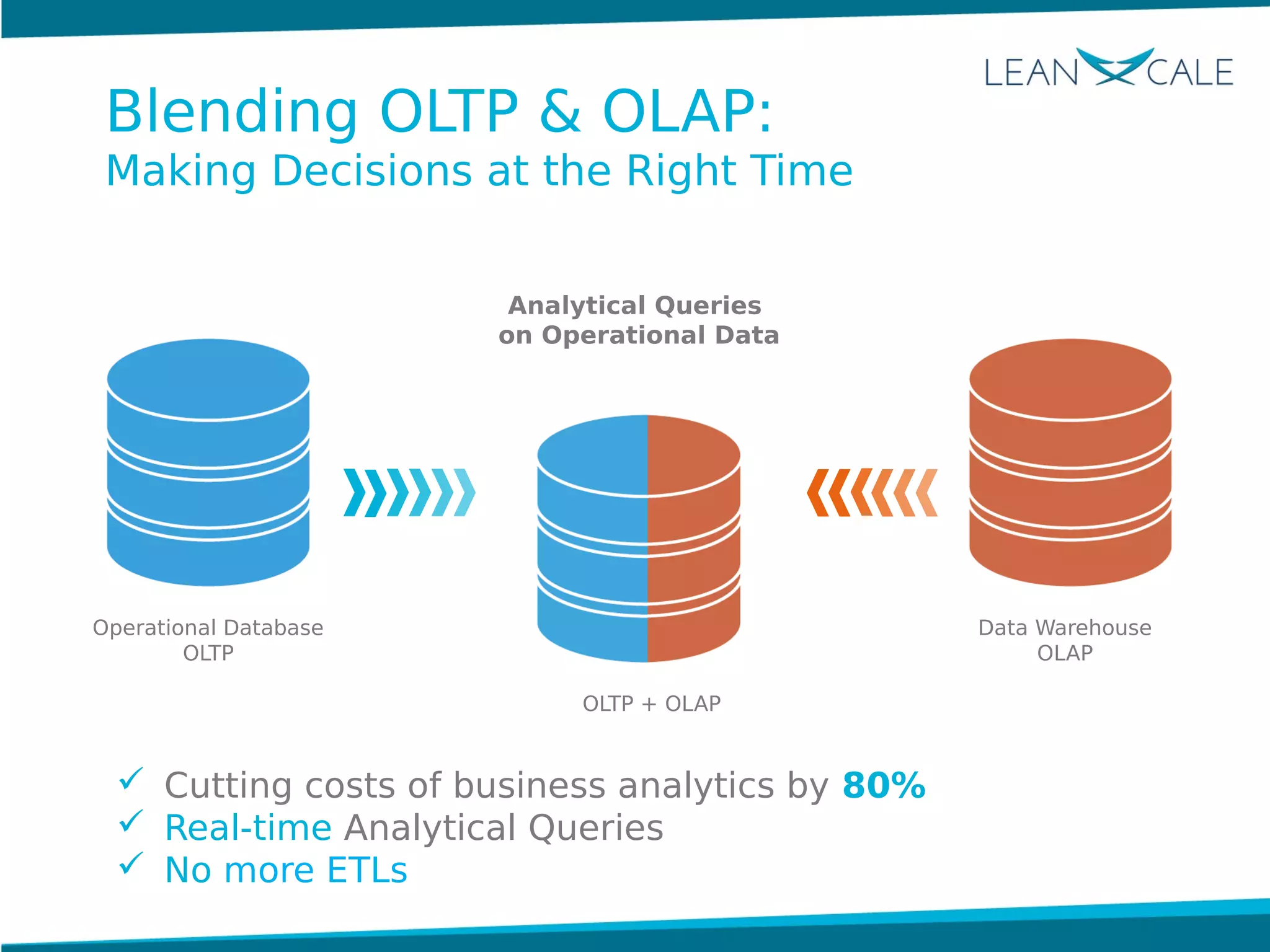  Cutting costs of business analytics by 80%
 Real-time Analytical Queries
 No more ETLs
Analytical Queries
on Operational Data
Operational Database
OLTP
Data Warehouse
OLAP
OLTP + OLAP
Blending OLTP & OLAP:
Making Decisions at the Right Time
 