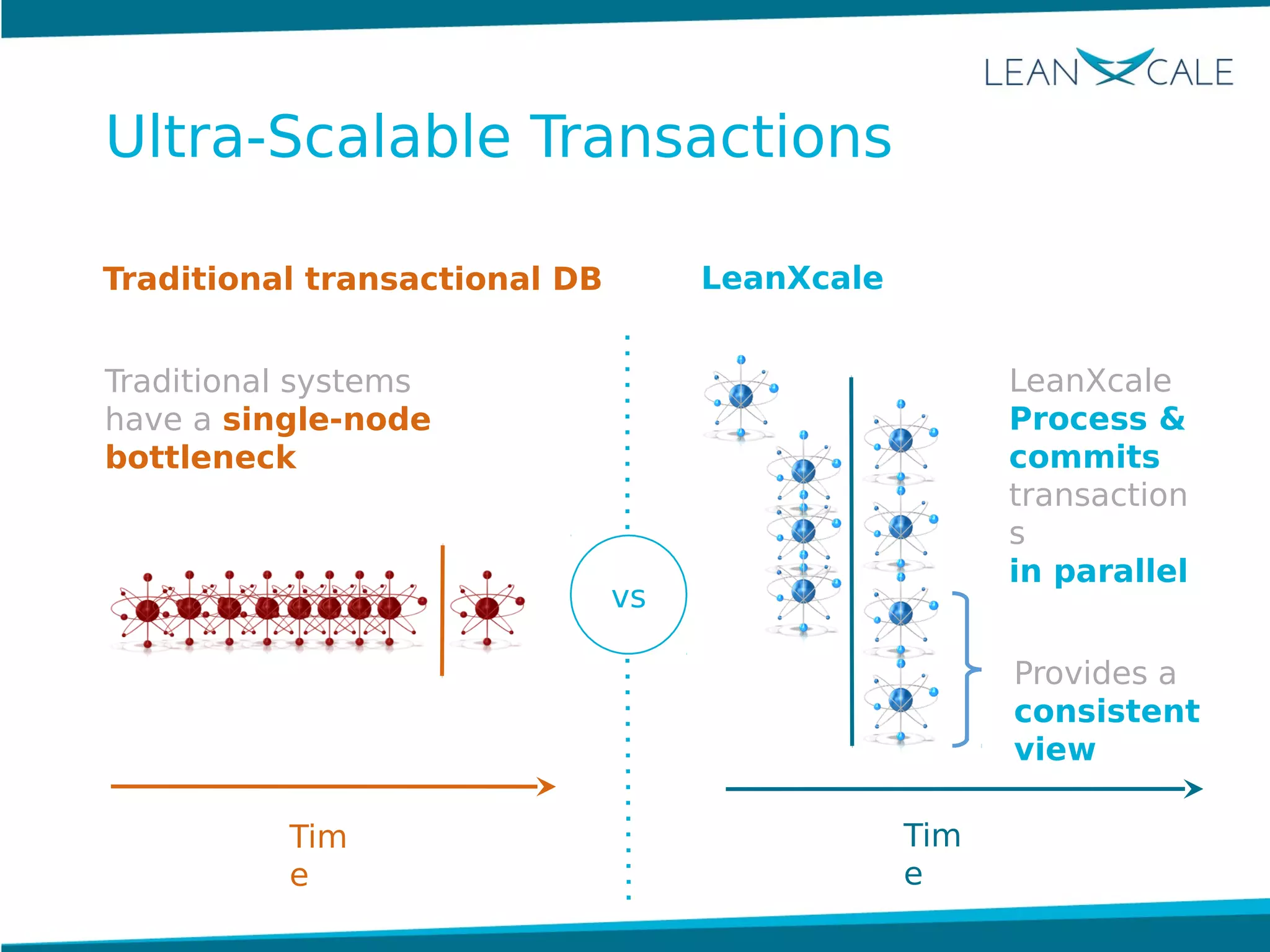LeanXcale
Process &
commits
transaction
s
in parallel
Tim
e
Provides a
consistent
view
Traditional systems
have a single-node
bottleneck
vs
Tim
e
Traditional transactional DB
Ultra-Scalable Transactions
LeanXcale
 