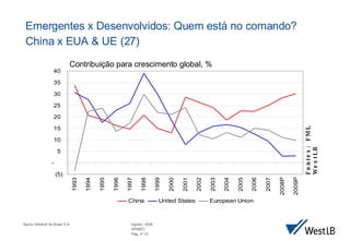 Emergentes x Desenvolvidos: Quem est á no comando ? China x EUA & UE (27) Contribuição para crescimento global , % Fontes:  FMI, WestLB 