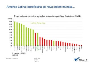 América Latina: beneficiária de nova ordem mundial... Fontes: OMC, OCDE Exportac ão de produtos agrícolas, minerais e petróleo, % do total (2004) 