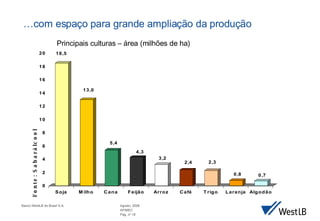 … com espaço para grande ampliação da produção  Principais culturas – área (milhões de ha) Fonte: Sabar álcool 