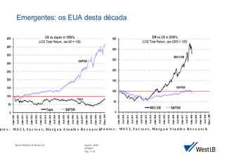 Emergentes: os EUA desta década Fontes:  MSCI, Factset, Morgan Stanley Research Fontes:  MSCI, Factset, Morgan Stanley Research 