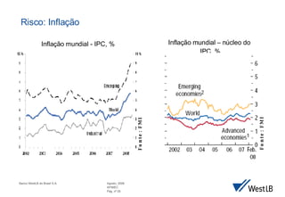 Risco: Inflação Inflação  mundial - IPC, % Fonte: FMI Inflação  mundial – n úcleo do  IPC, % Fonte: FMI 