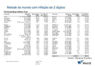 Metade do mundo com inflação de 2 dígitos Fonte: Morgan Stanley 