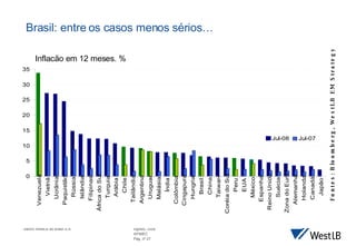 Brasil: entre os casos menos sérios… Infla ção em 12 meses, % Fontes: Bloomberg, WestLB EM Strategy 