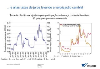 … e altas taxas de juros levando a valorização cambial Taxa de câmbio real ajustada pela participação na balança comercial brasileira  15 principais parceiros comerciais Fonte:  Pastore & Associados Fontes:  Banco Central, WestLB EM Strategy & Research 1,00 1,30 1,60 1,90 2,20 2,50 2,80 3,10 3,40 jan-80 jan-82 jan-84 jan-86 jan-88 jan-90 jan-92 jan-94 jan-96 jan-98 jan-00 jan-02 jan-04 jan-06 jan-08 55 70 85 100 115 130 145 160 175 Índice, média do periodo = 100 Em valores constantes de 06/2007 