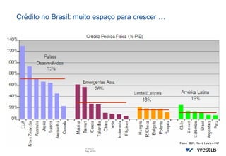 Crédito no Brasil: muito espaço para crescer … 