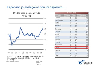 Expansão já começou e não foi explosiva… Fontes:  Banco Central, Deutsche Bank Research, WestLB EM Research & Strategy Crédito para o setor privado  % do PIB 