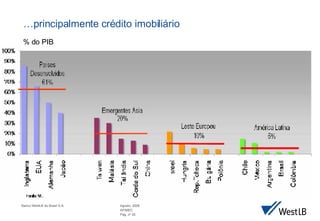 … principalmente crédito imobiliário % do PIB 