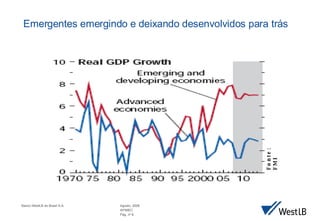 Emergentes emergindo e deixando desenvolvidos para tr ás Fonte: FMI 