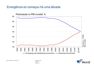 Emerg ência só começou há uma década Participa ção no PIB mundial , % Fontes: FMI, WestLB 
