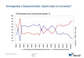 Contribui ção para crescimento global , % Emergentes x Desenvolvidos: Quem est á no comando ? Fontes:  FMI, WestLB 