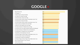 GOOGLE+

 