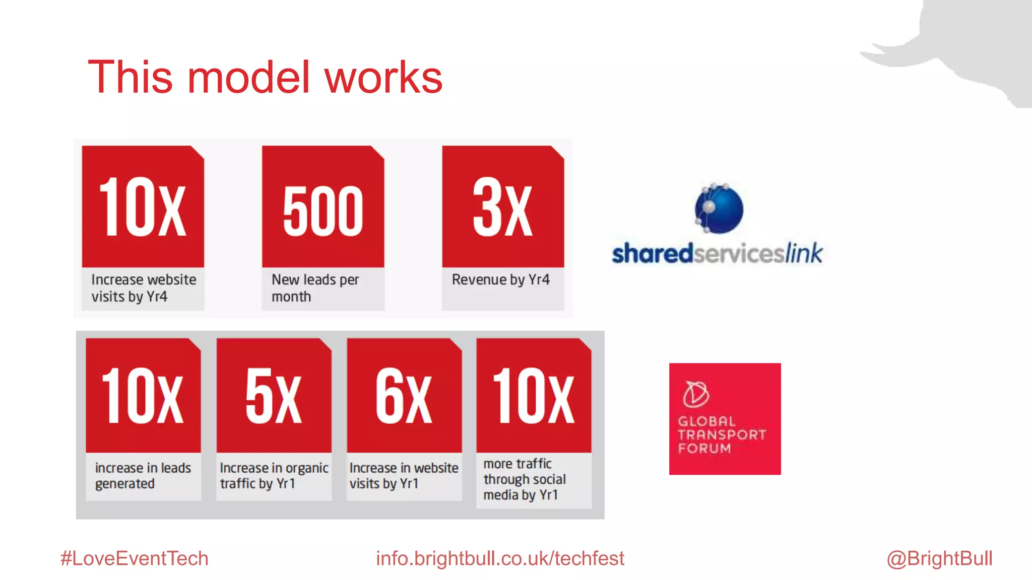 This model works
#LoveEventTech info.brightbull.co.uk/techfest @BrightBull
 