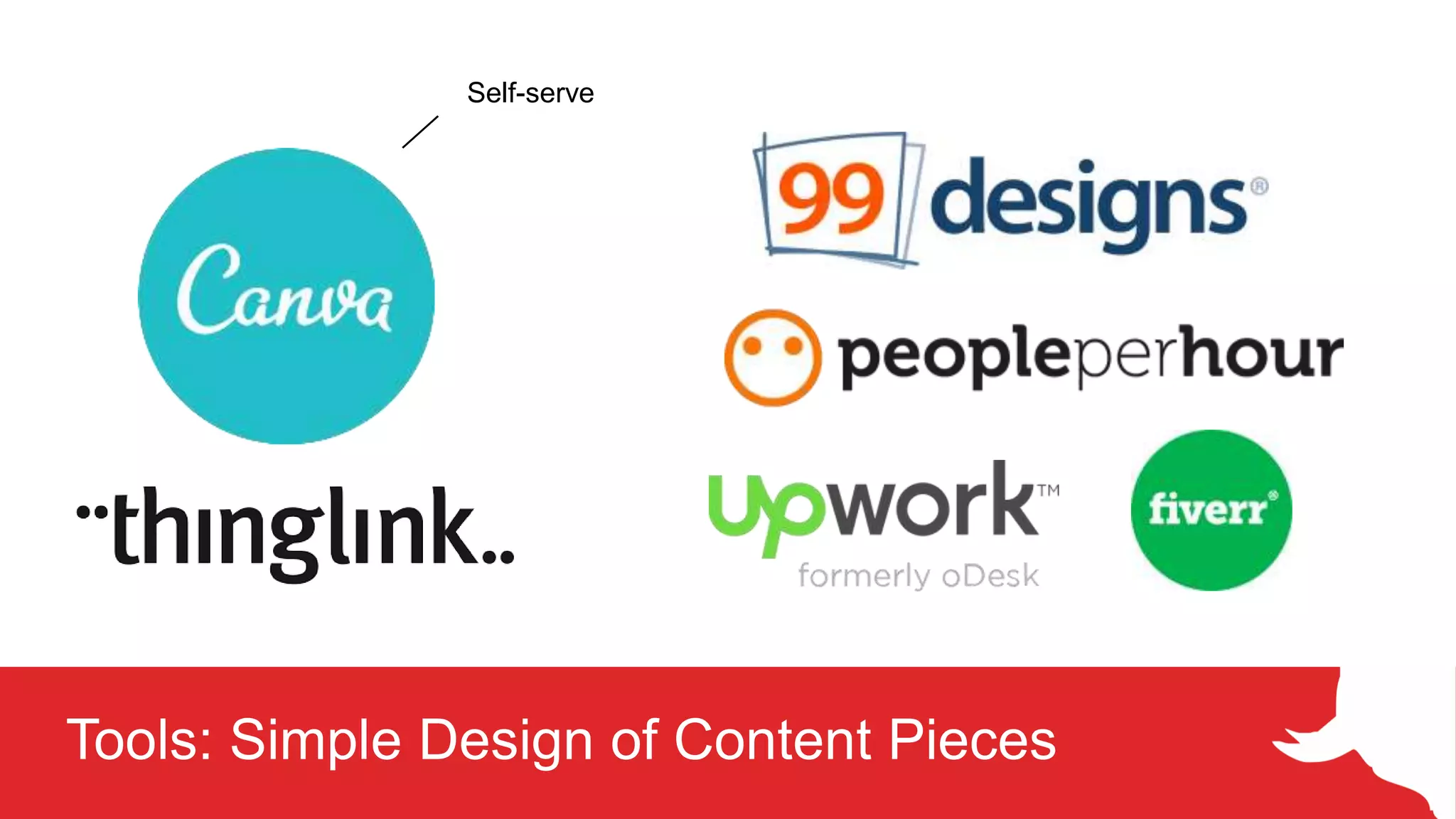 Tools: Simple Design of Content Pieces
Self-serve
 