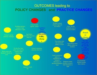 OUTCOMES leading to  POLICY CHANGES  and  PRACTICE CHANGES President declares women's land inheritance a right Ten widows take late husbands’ family  to court Court  decides landmark case in favour of widow Agricultural union admits widows as members Religious leader declares women's land inheritance a right Policy change Legislature passes women’s right to land inheritance law Agriculture committee discusses draft law Women’s group launches campaign Legislator drafts law Widow takes late husband’s family to court For the first time, press runs story on women’s land inheritance Finance committee discusses draft law Court decides against  widow Late husbands’ families murder three widows Women’s group initiates legal aid for widows Over the past 5 years, in 90% of the cases the  Land  Commission  has given to widows the titles of their late husbands’ land Practice change Land Commission approves regulations for women’s inheritance of deceased husband’s land 