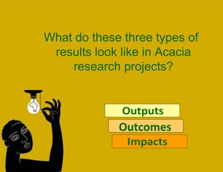 What do these three types of results look like in Acacia research projects? Outcomes 