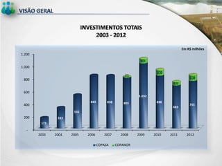 Agência Minas Gerais  Copasa investe mais R$ 800 mil no sistema