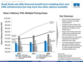 Ricardo total cost of ownership-economics of emerging fleet technologies