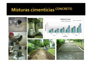 Resistência x tempo
                                                                                                                                                 C10         C20                 C30
                                                                                    (Escória e Convencional)

                    35,0
                    30,0




                                                                                                                                                                                 33,1
Resistência (Fck)
                    25,0




                                                                                                                            26,3




                                                                                                                                                                          25,6
                                                                                                                                                 23,2
                    20,0




                                                                                                                                          20,5
                                                                                             19,7




                                                                                                                     19,2




                                                                                                                                                                  17,7
                    15,0




                                                                                                                                   16,4
                                                                      15,8




                                                                                     15,2
                                        15,2




                                                                             12,8
                                                               12,1
                    10,0




                                                                                                             11,2
                                 11,8




                                                        7,8
                           8,2
                     5,0
                     0,0
                                 RSS                          Conv                  RSS                             Conv                  RSS                            Conv
                                               3 dias                                               7 dias                                              28 dias
                                                                                            Tempo (dias)
 