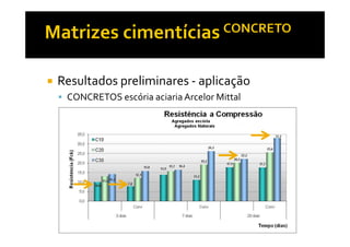 Resultados preliminares - aplicação
 CONCRETOS escória aciaria Arcelor Mittal
 