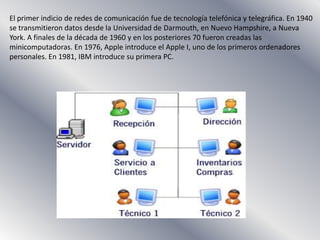 El primer indicio de redes de comunicación fue de tecnología telefónica y telegráfica. En 1940
se transmitieron datos desde la Universidad de Darmouth, en Nuevo Hampshire, a Nueva
York. A finales de la década de 1960 y en los posteriores 70 fueron creadas las
minicomputadoras. En 1976, Apple introduce el Apple I, uno de los primeros ordenadores
personales. En 1981, IBM introduce su primera PC.

 