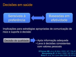 Decisões em saúde
Sensíveis à
preferência

Baseadas em
efetividade

Implicações para estratégias apropriadas de comunicação de
risco e suporte à decisão

Decisão de qualidade

• Após informação adequada
• Leva à decisões consistentes
com valores pessoais
O’Connor AM, et al. Br Med J 2003; 327: 736-40
Wennenberg JE. Br Med J 2002; 325: 961-4
Briss P, et al. Am J prev Med 2004; 26: 67-80

 
