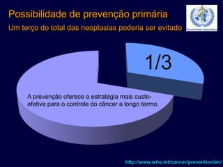Possibilidade de prevenção primária
Um terço do total das neoplasias poderia ser evitado

1/3
A prevenção oferece a estratégia mais custoefetiva para o controle do câncer a longo termo.

http://www.who.int/cancer/prevention/en/

 
