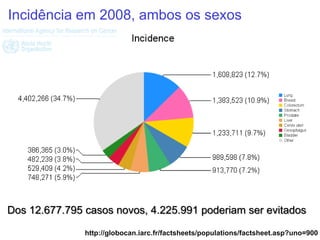 Incidência em 2008, ambos os sexos

Dos 12.677.795 casos novos, 4.225.991 poderiam ser evitados
http://globocan.iarc.fr/factsheets/populations/factsheet.asp?uno=900

 