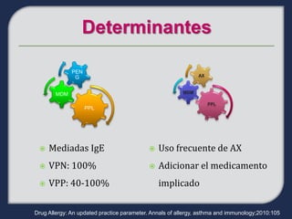 PEN
               G                                              AX



        MDM                                             MDM

                                                                   PPL
                    PPL




    Mediadas IgE                             Uso frecuente de AX
    VPN: 100%                                Adicionar el medicamento
    VPP: 40-100%                              implicado

Drug Allergy: An updated practice parameter. Annals of allergy, asthma and immunology;2010:105
 