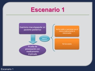 Solo si:




Escenario 1
 