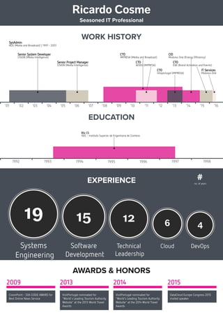 Ricardo Cosme
Head of Cloud and Systems
Skype: ricjcosme | (+351) 932 391 654| ricjcosme@gmail.com
 linkedin.com/in/ricardocosme  github.com/ricjcosme
- 19 years of overall experience in complex and demanding IT positions
- 15 years of Development of public, wide range Software Projects with a "hands-on" approach
- 12 years of Management and Technical Leadership on both local and geographically dispersed teams
across the globe
- Head of Development in large scale Media and Information delivery systems and distributed and high
availability communication clusters
- Extensive exposure to large Systems Integration / Migration, Data Management / Analytics and GIS and
Business Intelligence
2016 - Current
2014 - Current
May 2015 - Mar 2016
Head of Cloud and Systems
Veniam
Veniam is a technology startup focused on building large WiFi mesh networks using moving vehicles.
Veniam turns vehicles into Wi-Fi hotspots and builds vehicular networks that expand wireless coverage
and collect terabytes of actionable data. In controlled spaces such as ports and container terminals,
Veniam’s game-changing solutions ensure that all mobile workers and assets are securely connected,
no matter where they are or at what speed they are moving.
Its hardware, software and cloud components are delivering managed services to intelligent
transportation systems in New York City and Singapore, as well as in the world's largest network of
connected vehicles, which includes taxis, waste collection trucks and the entire public bus fleet in Porto,
Portugal, offering free Wi-Fi to more than 480,000 active customers.
Senior Systems Engineer | Data and Cloud Specialist
Modulus One
Sector: Energy efficiency
Modulus One is a global brand that shares a common view in everywhere it operates. Acting in two
complementary areas – the development of Software and Systems and R&D in Electronics, its vision is to
develop intelligent products that enable efficient management of energetic resources.
With the company's need to focus on sales and growth, I stepped down as CIO in the beginning of 2015
and I've been providing IT services as a contractor for Modulus One since April 2016.
CTO
EVK
Sector: Brand activation and events, tourism and history
Evoke IT (EVK) is a technology startup that focuses on the design and implementation of customized
multimedia projects in a brand activation context and develops technological projects for cultural
spaces (museums, interpretive centers, tourist shops, etc.)
Duties and responsibilities:
IT and multimedia teams development and management
Embedded systems implementation
R&D
Recruitment
Sales
Client support
Programming languages
- Python (Django, Twisted, Flask): 6 years
- Erlang/OTP: 6 years
- Lua: 4 years
- PHP (CodeIgniter/Zend/Drupal): 12 years
- C#/.NET Framework: 10 years
- Javascript / Node.js: 15 years
- Java (SE/EE): 8 years
- C/C++: 6 years
- Go: 2 years
Data
- MySQL (v4.xx onward): 14 years
- MongoDB: 6 years
- PostgreSQL (w/ PostGIS & PL/SQL): 8 years
- MSSQL Server (v7.0 ... v2012): 12 years
- Cassandra: 4 years
- Redis: 6 years
- Elasticsearch / ELK: 2 years
- Solr: 6 years
- NLTK: 6 years
- GIS: 4 years
Architecture and Operations:
- Kafka, RabbitMQ, ZeroMQ
- OpenVPN, IPSec / L2TP, Wireguard
- bash
- Nagios
- HAProxy / Squid / Varnish
- TCP/IP, LAN, WLAN, routing/switching
Application servers
- Apache: 12 years
- NginX: 6 years
- Tomcat: 4 years
- OpenResty (NginX + Lua): 2 years
- IIS: 12 years
Cloud / Virtualization / Containers
- Amazon AWS
- Microsoft Azure
- Xen
- Linux KVM
- QEMU
- LibVirt
- Docker (Engine, Swarm, Registry, Shipyard)
- Kubernetes
- Openstack (Keystone / Glance / Nova /
Neutron / Cinder / Swift)
Executive Summary
Work experience
Technical Skills
https://www.visualcv.com/ricjcosme
 