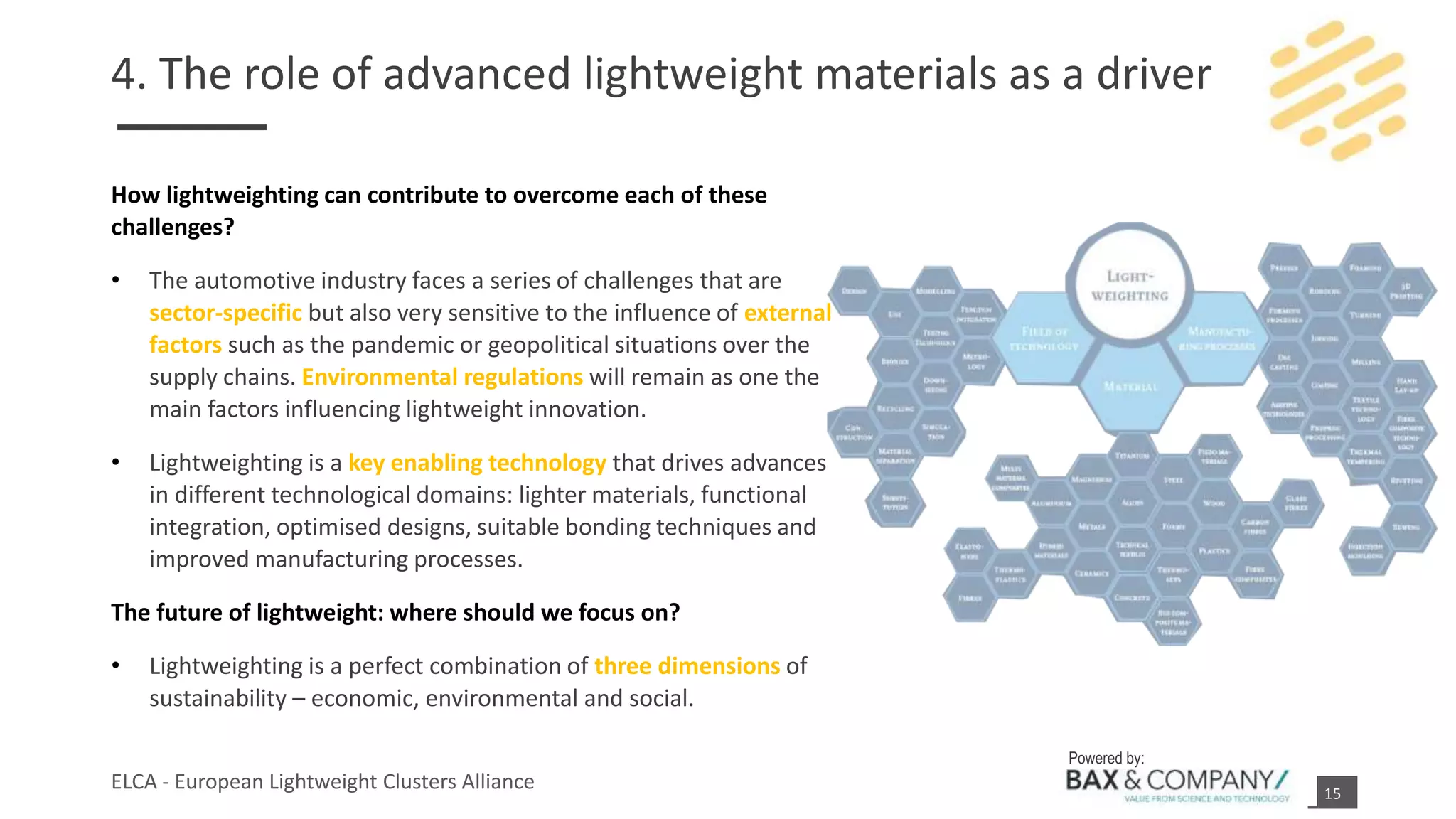 FUTURE PROSPECTS FOR LIGHTWEIGHT MATERIALS AND TECHNOLOGIES IN ...