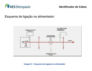 Identificador de Cabos


Esquema de ligação no alimentador:




             Imagem 5 – Esquema de Ligação no alimentador
 