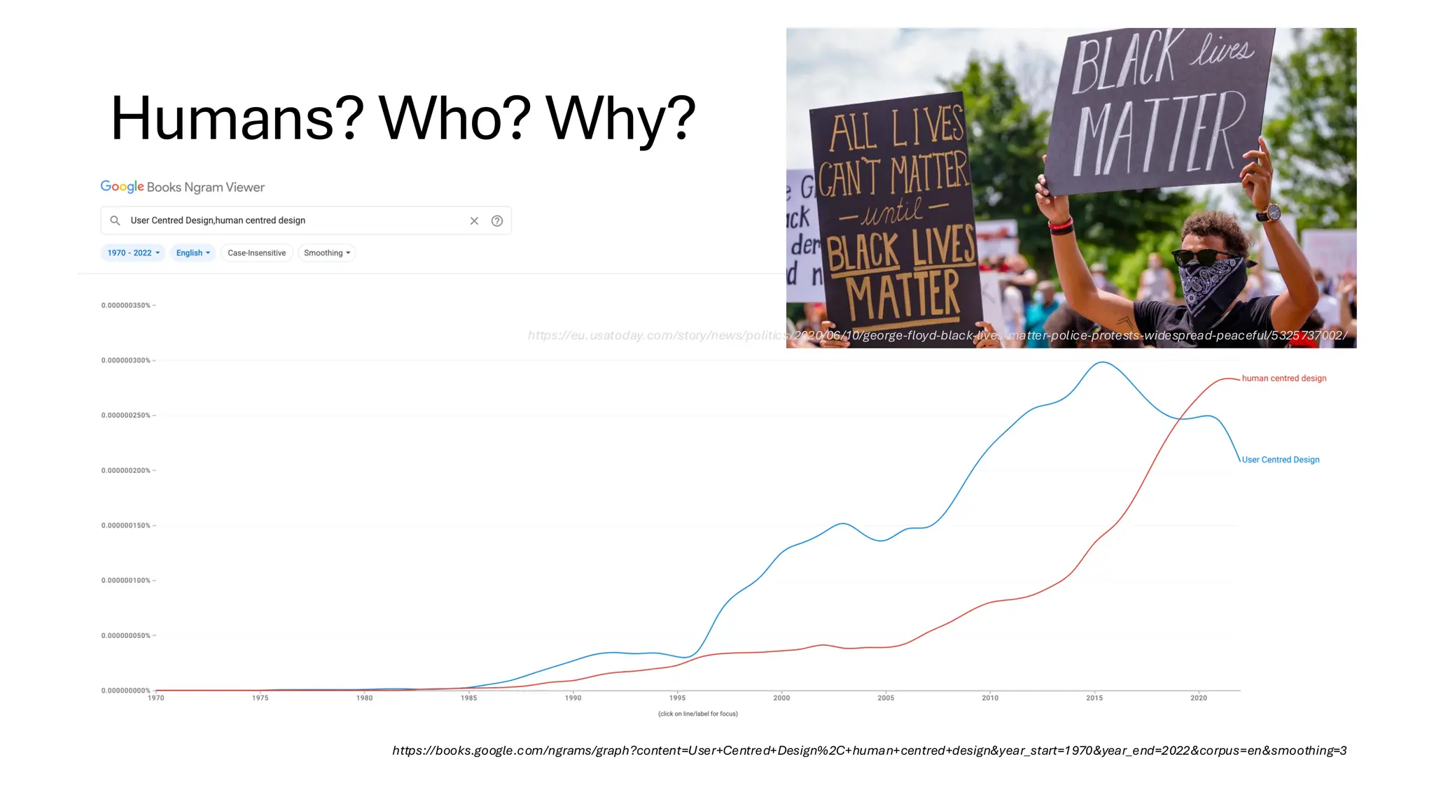 Humans? Who? Why?
https://books.google.com/ngrams/graph?content=User+Centred+Design%2C+human+centred+design&year_start=1970&year_end=2022&corpus=en&smoothing=3
https://eu.usatoday.com/story/news/politics/2020/06/10/george-floyd-black-lives-matter-police-protests-widespread-peaceful/5325737002/
 