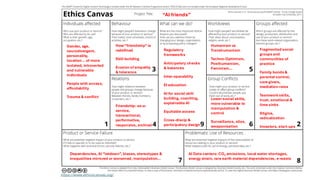 https://www.ethicscanvas.org/
“AI friends”
Gender, age,
neurodivergent,
personality,
location… of more
isolated, introverted
and vulnerable
individuals
People with access,
affordability
Trauma & conflict
How“friendship” is
redefined
Skill building
Erosion of empathy
& tolerance
Friendship: as-a-
service,
transactional,
performative,
responsive, archival
Fragmented social
groups and
communities of
practice
Family bonds &
parental control,
care givers,
mediation roles
Teamwork skills,
trust, emotional &
time sinks
Stigma,
radicalization
Investors, start-ups
Humanism vs
Transhumanism
Techno-Optimism,
Posthumanism,
Feminism…
Lower social skills,
more vulnerable to
manipulation &
control
Surveillance, silos,
weaponisation
Regulatory
frameworks
Anticipatory checks
& balances
Inter-operability
EI education
AI for social skill
building, coaching,
explainable AI
Equitable access
Cross-discip &
participatory design
AI Data centers: CO₂ emissions, local water shortages,
energy strain, rare earth material dependencies, e-waste
Dependencies, AI “letdown”, biases, stereotypes &
inequalities mirrored or worsened, manipulation…
 