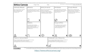 https://www.ethicscanvas.org/
 