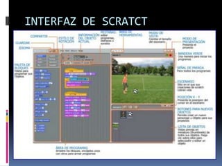INTERFAZ DE SCRATCT
 