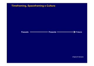 Timeframing, Spaceframing e Cultura
                            Ecossistema




       Passado                            ...