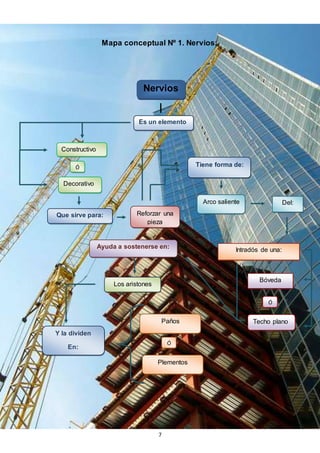 7
Mapa conceptual Nº 1. Nervios:
Nervios
Es un elemento
Constructivo
Ó
Decorativo
Tiene forma de:
Arco saliente Del:
Intradós de una:
Ayuda a sostenerse en:
Los aristones
Y la dividen
En:
Paños
Plementos
Ó
Bóveda
Techo plano
Ó
Que sirve para: Reforzar una
pieza
 