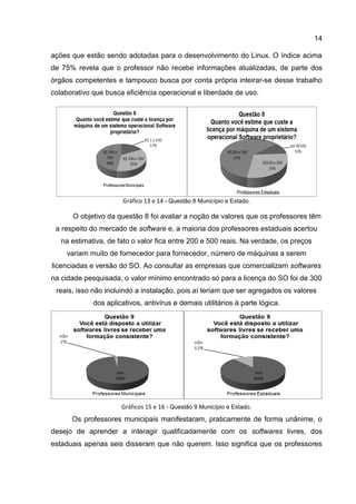 14
ações que estão sendo adotadas para o desenvolvimento do Linux. O índice acima
de 75% revela que o professor não recebe informações atualizadas, de parte dos
órgãos competentes e tampouco busca por conta própria inteirar-se desse trabalho
colaborativo que busca eficiência operacional e liberdade de uso.
Gráfico 13 e 14 - Questão 8 Município e Estado.
O objetivo da questão 8 foi avaliar a noção de valores que os professores têm
a respeito do mercado de software e, a maioria dos professores estaduais acertou
na estimativa, de fato o valor fica entre 200 e 500 reais. Na verdade, os preços
variam muito de fornecedor para fornecedor, número de máquinas a serem
licenciadas e versão do SO. Ao consultar as empresas que comercializam softwares
na cidade pesquisada, o valor mínimo encontrado só para a licença do SO foi de 300
reais, isso não incluindo a instalação, pois aí teriam que ser agregados os valores
dos aplicativos, antivírus e demais utilitários à parte lógica.
Gráficos 15 e 16 - Questão 9 Município e Estado.
Os professores municipais manifestaram, praticamente de forma unânime, o
desejo de aprender a interagir qualificadamente com os softwares livres, dos
estaduais apenas seis disseram que não querem. Isso significa que os professores
 