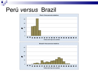 Perú  versus  Brazil  