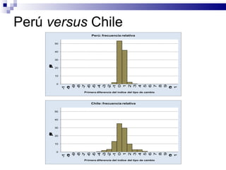 Perú  versus  Chile  