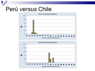 Perú  versus  Chile  