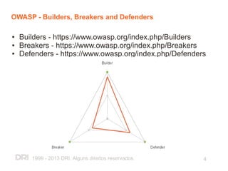 PHP and Application Security - OWASP Road Show 2013